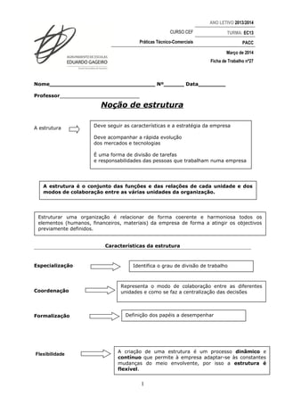 Nome_______________________________ Nº______ Data________
Professor______________________________
Noção de estrutura
A estrutura
Características da estrutura
Especialização
Coordenação
Formalização
Flexibilidade
ANO LETIVO 2013/2014
CURSO CEF TURMA: EC13
Práticas Técnico-Comerciais PACC
Março de 2014
Ficha de Trabalho nº27
1
Deve seguir as características e a estratégia da empresa
Deve acompanhar a rápida evolução
dos mercados e tecnologias
É uma forma de divisão de tarefas
e responsabilidades das pessoas que trabalham numa empresa
A estrutura é o conjunto das funções e das relações de cada unidade e dos
modos de colaboração entre as várias unidades da organização.
Estruturar uma organização é relacionar de forma coerente e harmoniosa todos os
elementos (humanos, financeiros, materiais) da empresa de forma a atingir os objectivos
previamente definidos.
Identifica o grau de divisão de trabalho
Representa o modo de colaboração entre as diferentes
unidades e como se faz a centralização das decisões
Definição dos papéis a desempenhar
A criação de uma estrutura é um processo dinâmico e
contínuo que permite à empresa adaptar-se às constantes
mudanças do meio envolvente, por isso a estrutura é
flexível.
 