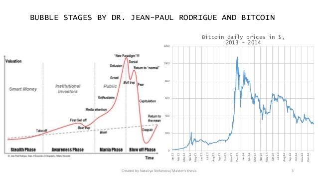 Thesis speculative bubbles 05 picture