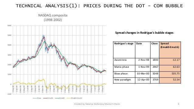 Thesis speculative bubbles 08 image