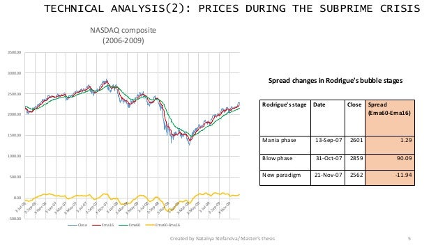 Thesis speculative bubbles 06 image