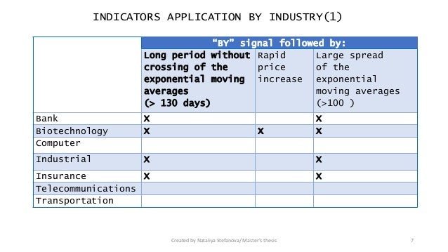 Thesis speculative bubbles image