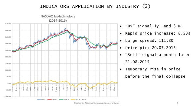 Thesis speculative bubbles 03 picture