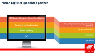 ERP, Planning & Budgeting, Finance Consolidation
Customized Logistics Application
Reports & Mobility
IoT
Your need in Java platform
Visualization
Real time data
Help you in Operations, Forecasting, Intercompany
Elimination
Virran Logistics Specialized partner
 