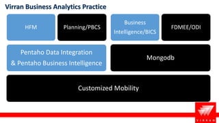 Virran Business Analytics Practice
Customized Mobility
Pentaho Data Integration
& Pentaho Business Intelligence
HFM Planning/PBCS
Mongodb
Business
Intelligence/BICS
FDMEE/ODI
 