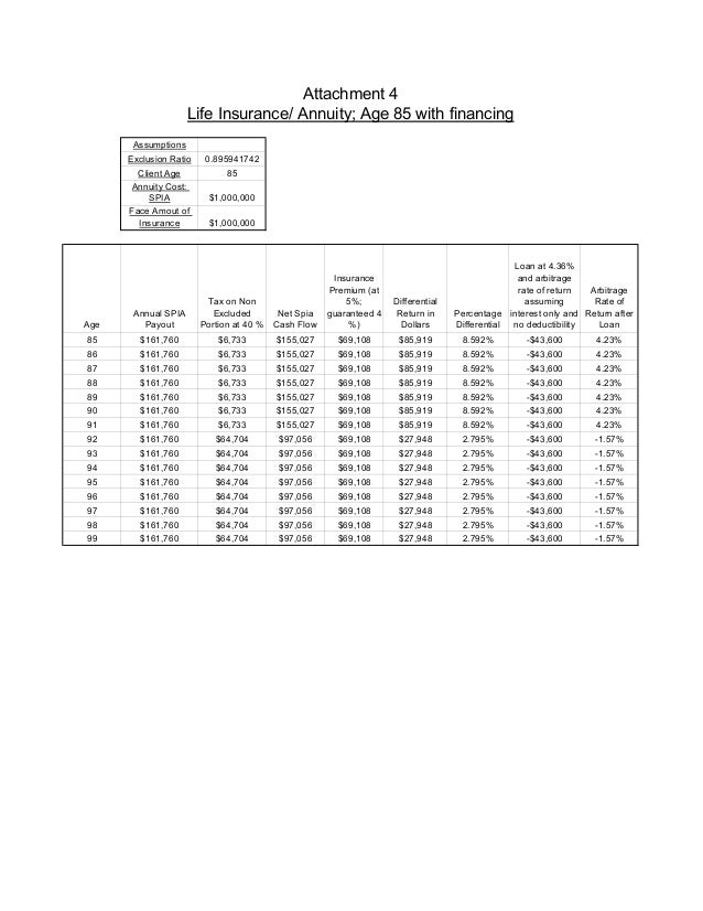 Premium Financing as Tool for Life Insurance Funding