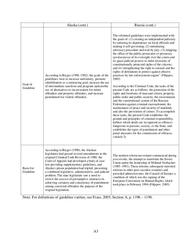 Sentencing Guidelines Chart