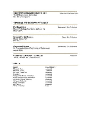 COMPUTER HARDWARE SERVICING NC II Cabanatuan City, Nueva Ecija
TESDA Examination Committee
Oct 2013, Competent
TRAININGS AND SEMINARS ATTENDED
I.T. Revolution Cabanatuan City, Philippines
Manuel V. Gallego Foundation Colleges Inc.
March 2014.
Explore I.T. Conference Pasay City, Philippines
Manila Ocean Park
Dec 2013
Computer Literacy Cabanatuan City, Philippines
St. Thomas Institute of Technology of Cabanatuan
August 2008
CERTIFIED COMPUTER TECHNICIAN Philippines
TESDA Certificate No. 13030403010702
SKILLS
NAME PROFICIENCY
Microsoft Word Advanced
Microsoft Excel Advanced
Microsoft PowerPoint Advanced
Encoding Advanced
Computer Software Installation Advanced
Computer Application Installation Advanced
Computer Trouble Shooting Advanced
Computer Reformat Advanced
Computer Repair Advanced
LAN Wiring Advanced
CCTV Installation Basic
 