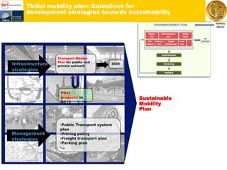 Tbilisi mobility plan: Guidelines for
development strategies towards sustainability
Management
strategies
Infrastructure
strategies
Transport Master
Plan for public and
private network
•Public Transport system
plan
•Pricing policy
•Freight transport plan
•Parking plan
•…
Pilot
projects in
2013
2020
Sustainable
Mobility
Plan
Mobility
Agency
 