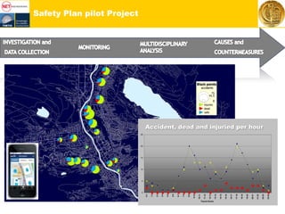 Safety Plan pilot Project
0
5
10
15
20
25
Fascia Oraria
Accident, dead and injuried per hour
 