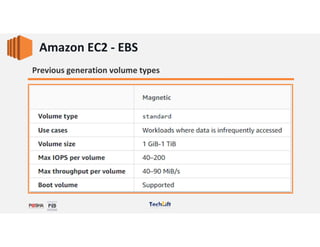 Amazon EC2 - EBS
Web Services
Previous generation volume types
 
