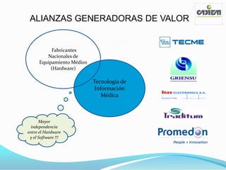 ALIANZAS GENERADORAS DE VALOR


          fFabricantes
         Nacionales de
      Equipamiento Médico
           (Hardware)

                            Tecnología de
                             Información
                                Médica



      Mayor
  independencia
entre el Hardware
 y el Software !!!
 