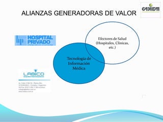 ALIANZAS GENERADORAS DE VALOR


                            Efectores de Salud
                           (Hospitales, Clínicas,
                                   etc.)


           Tecnología de
            Información
               Médica
 