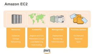 Amazon EC2 Instances, Featuring Performance Optimisation Best Practices Slide 2
