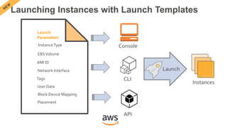 Amazon EC2 Instances, Featuring Performance Optimisation Best Practices Slide 39