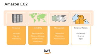Amazon EC2 Instances, Featuring Performance Optimisation Best Practices Slide 43
