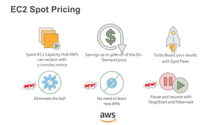 Amazon EC2 Instances, Featuring Performance Optimisation Best Practices Slide 47