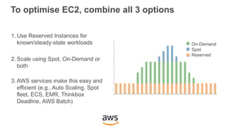 Amazon EC2 Instances, Featuring Performance Optimisation Best Practices Slide 48