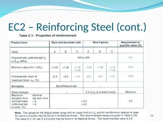 Eurocode2-Part1 Overview presentation slide.ppt