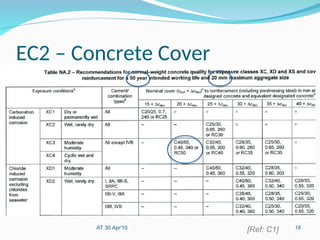 Eurocode2-Part1 Overview presentation slide.ppt