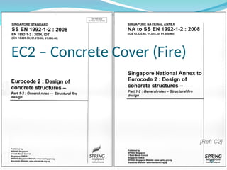 Eurocode2-Part1 Overview presentation slide.ppt