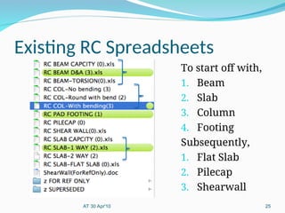 Eurocode2-Part1 Overview presentation slide.ppt