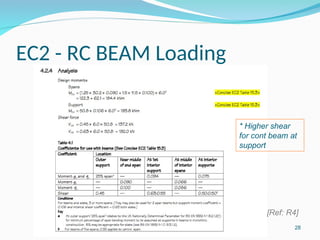 Eurocode2-Part1 Overview presentation slide.ppt