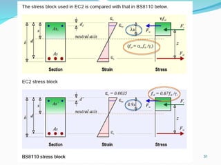 Eurocode2-Part1 Overview presentation slide.ppt