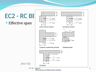 Eurocode2-Part1 Overview presentation slide.ppt