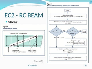 Eurocode2-Part1 Overview presentation slide.ppt