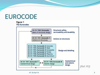 Eurocode2-Part1 Overview presentation slide.ppt