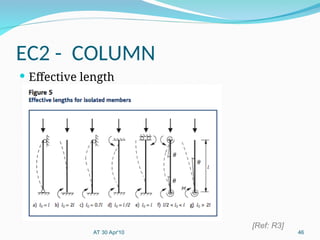 Eurocode2-Part1 Overview presentation slide.ppt