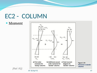 Eurocode2-Part1 Overview presentation slide.ppt