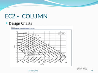Eurocode2-Part1 Overview presentation slide.ppt