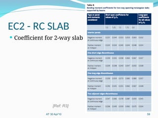 Eurocode2-Part1 Overview presentation slide.ppt