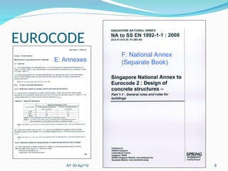 Eurocode2-Part1 Overview presentation slide.ppt