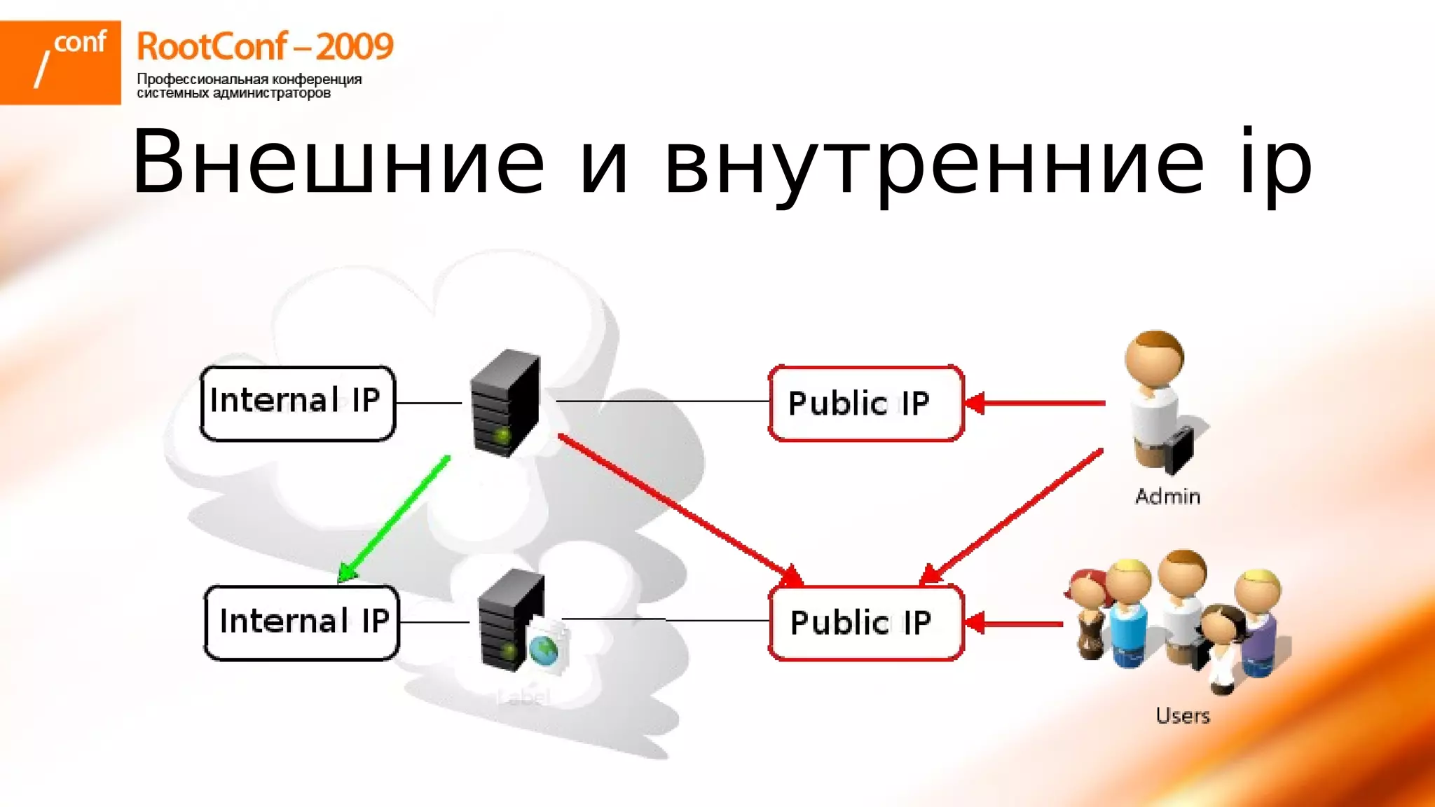 тупицын Ec2 Rootconf2009