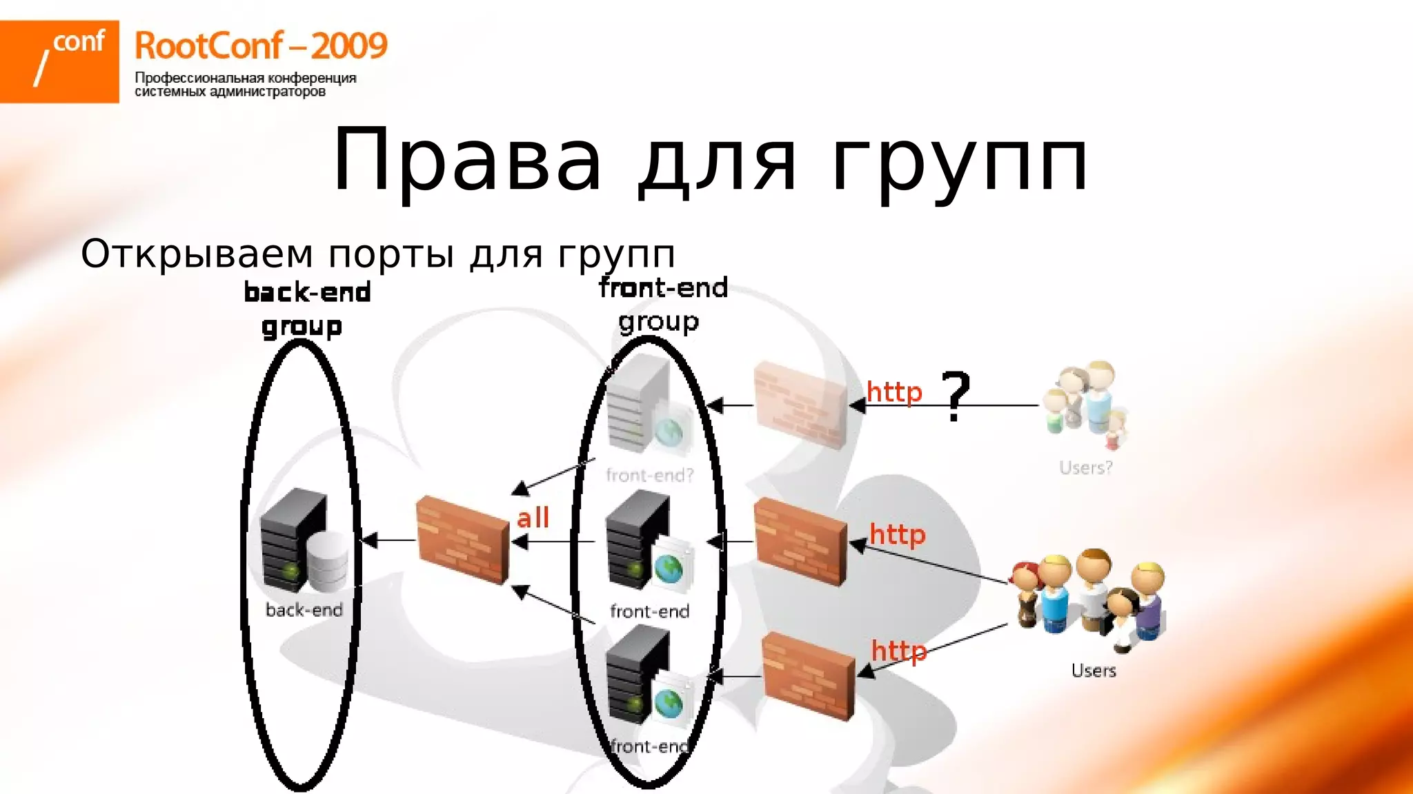 тупицын Ec2 Rootconf2009