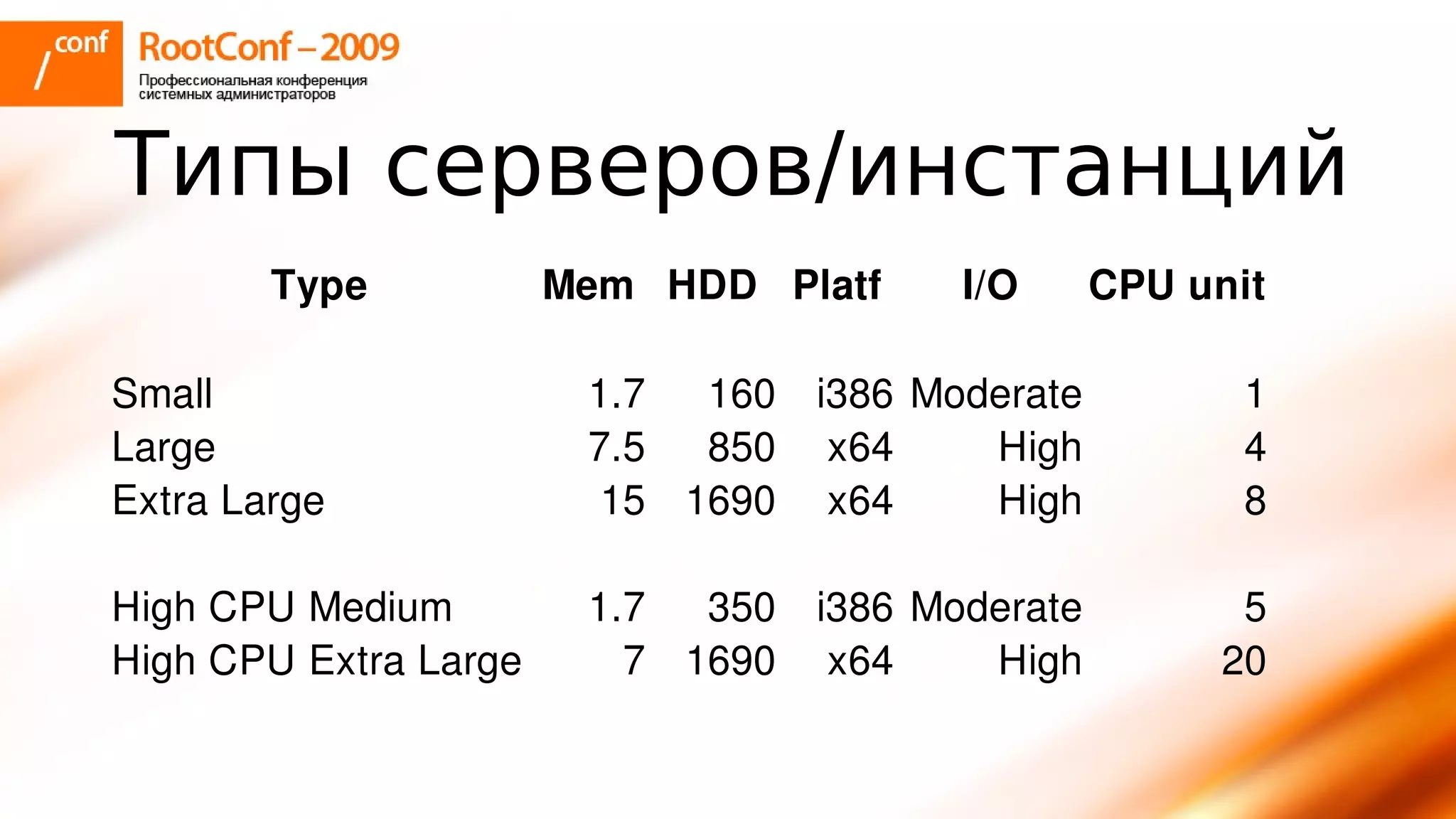 тупицын Ec2 Rootconf2009