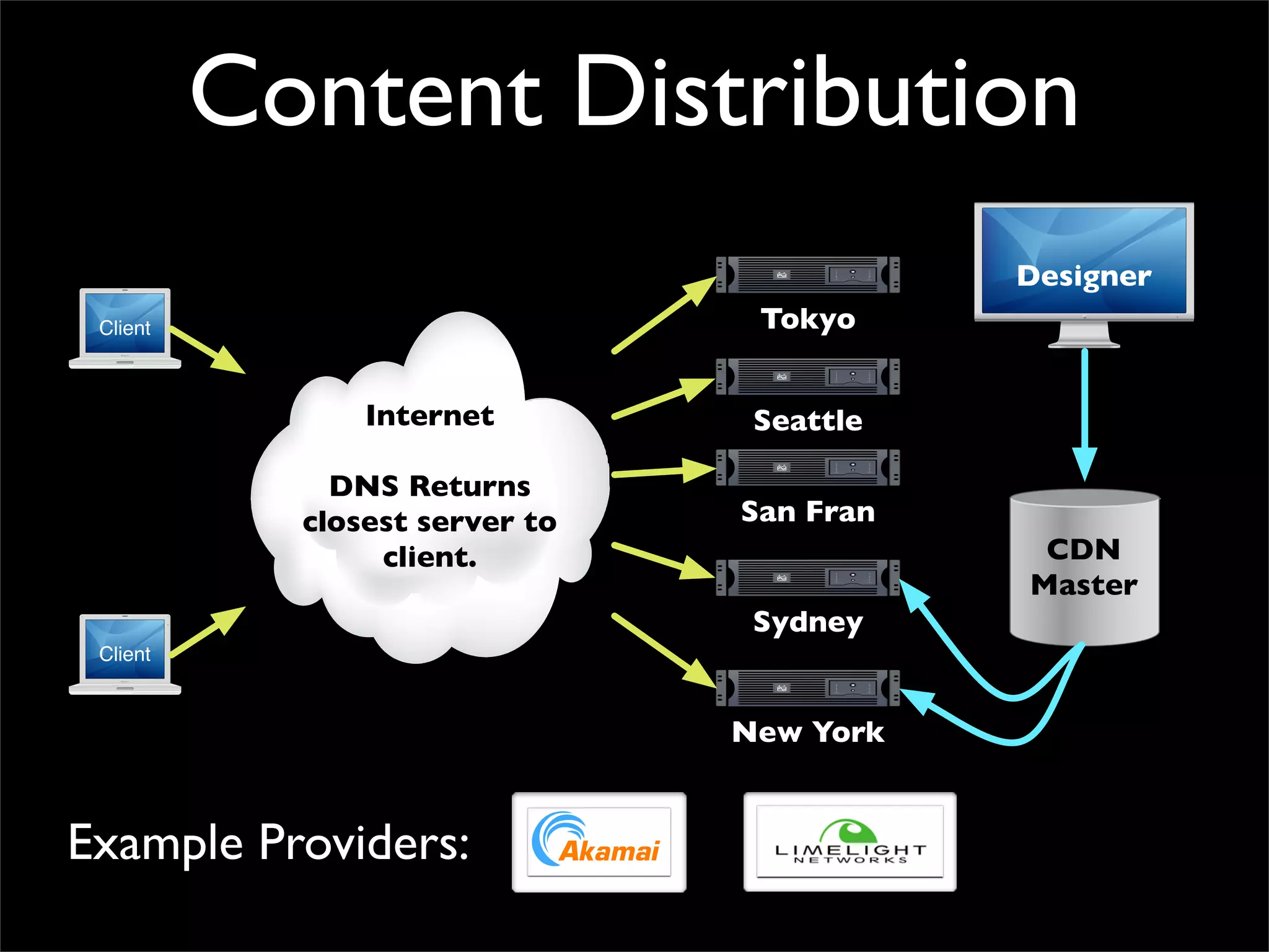 Content Distribution
Client
Internet
DNS Returns
closest server to
client.
Sydney
New York
Seattle
Tokyo
San Fran
Client
Designer
CDN
Master
Example Providers:
 