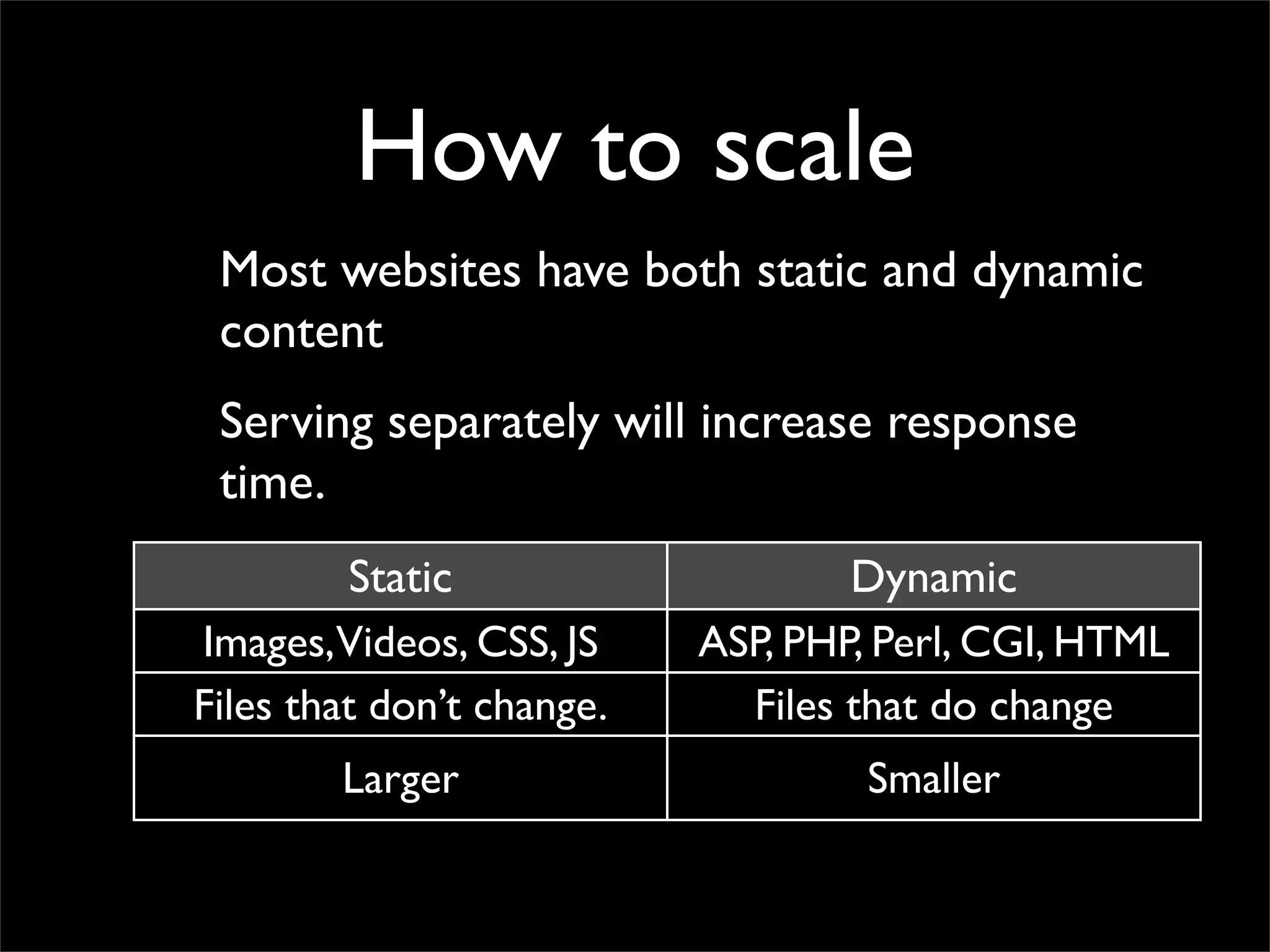 How to scale
Most websites have both static and dynamic
content
Serving separately will increase response
time.
Static Dynamic
Images,Videos, CSS, JS ASP, PHP, Perl, CGI, HTML
Files that don’t change. Files that do change
Larger Smaller
 