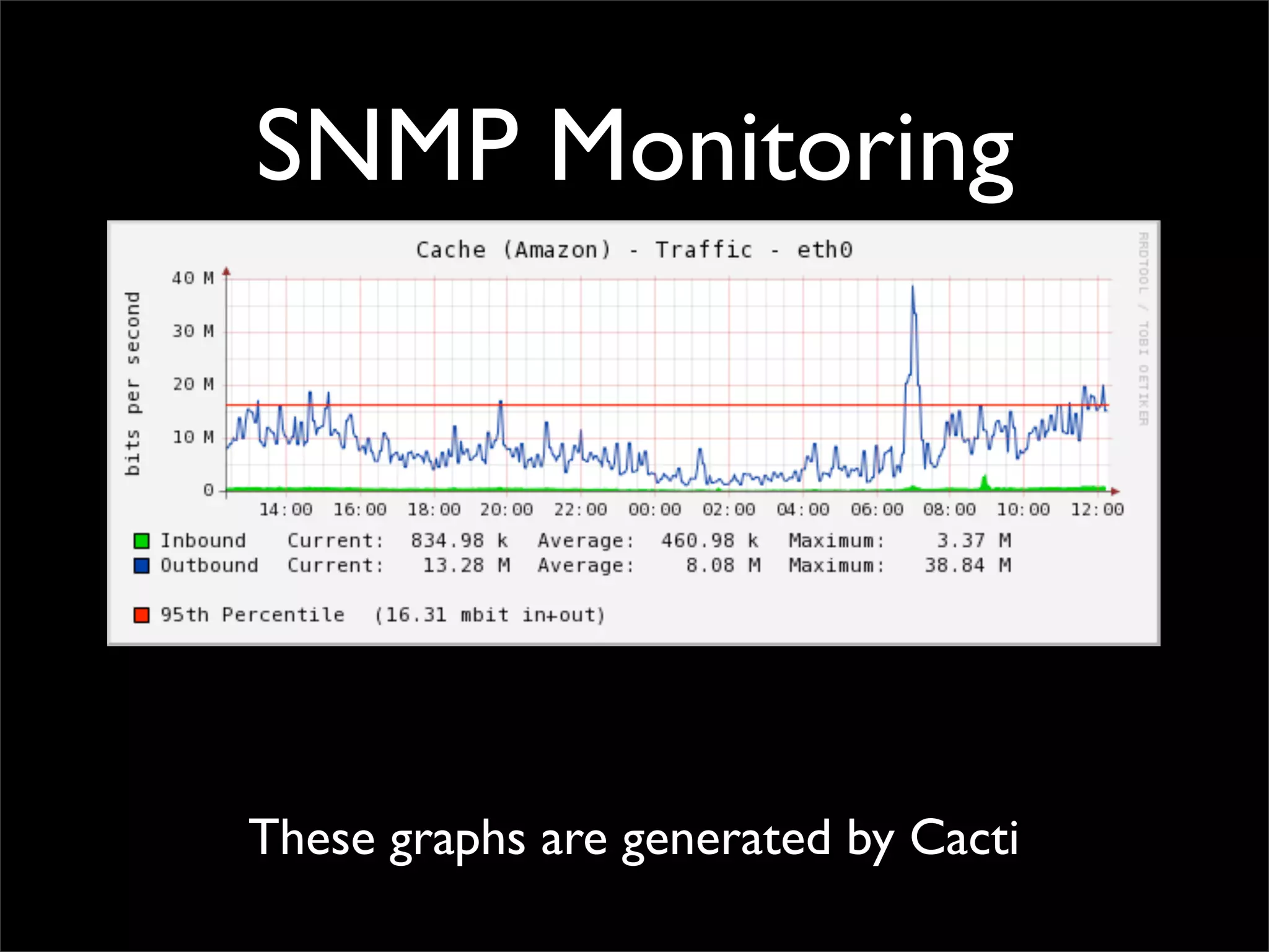 SNMP Monitoring
These graphs are generated by Cacti
 