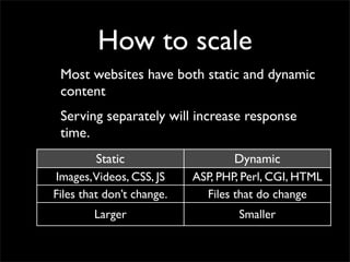 How to scale
Most websites have both static and dynamic
content
Serving separately will increase response
time.
Static Dynamic
Images,Videos, CSS, JS ASP, PHP, Perl, CGI, HTML
Files that don’t change. Files that do change
Larger Smaller
 