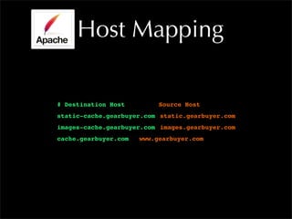 Host Mapping
# Destination Host Source Host
static-cache.gearbuyer.com! static.gearbuyer.com
images-cache.gearbuyer.com! images.gearbuyer.com
cache.gearbuyer.com!
! www.gearbuyer.com
 
