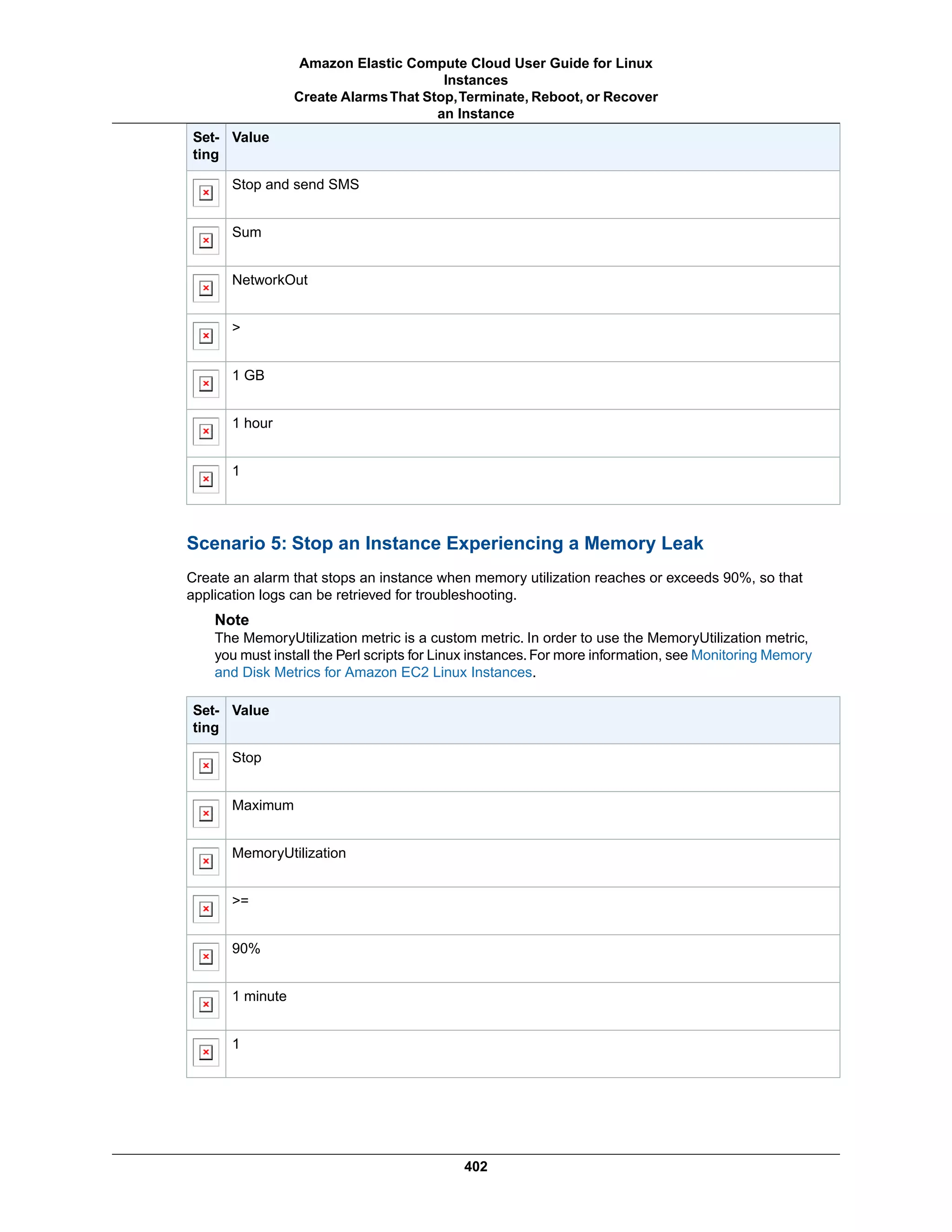 ValueSet-
ting
Stop and send SMS
Sum
NetworkOut
>
1 GB
1 hour
1
Scenario 5: Stop an Instance Experiencing a Memory Leak
Create an alarm that stops an instance when memory utilization reaches or exceeds 90%, so that
application logs can be retrieved for troubleshooting.
Note
The MemoryUtilization metric is a custom metric. In order to use the MemoryUtilization metric,
you must install the Perl scripts for Linux instances. For more information, see Monitoring Memory
and Disk Metrics for Amazon EC2 Linux Instances.
ValueSet-
ting
Stop
Maximum
MemoryUtilization
>=
90%
1 minute
1
402
Amazon Elastic Compute Cloud User Guide for Linux
Instances
Create AlarmsThat Stop,Terminate, Reboot, or Recover
an Instance
 