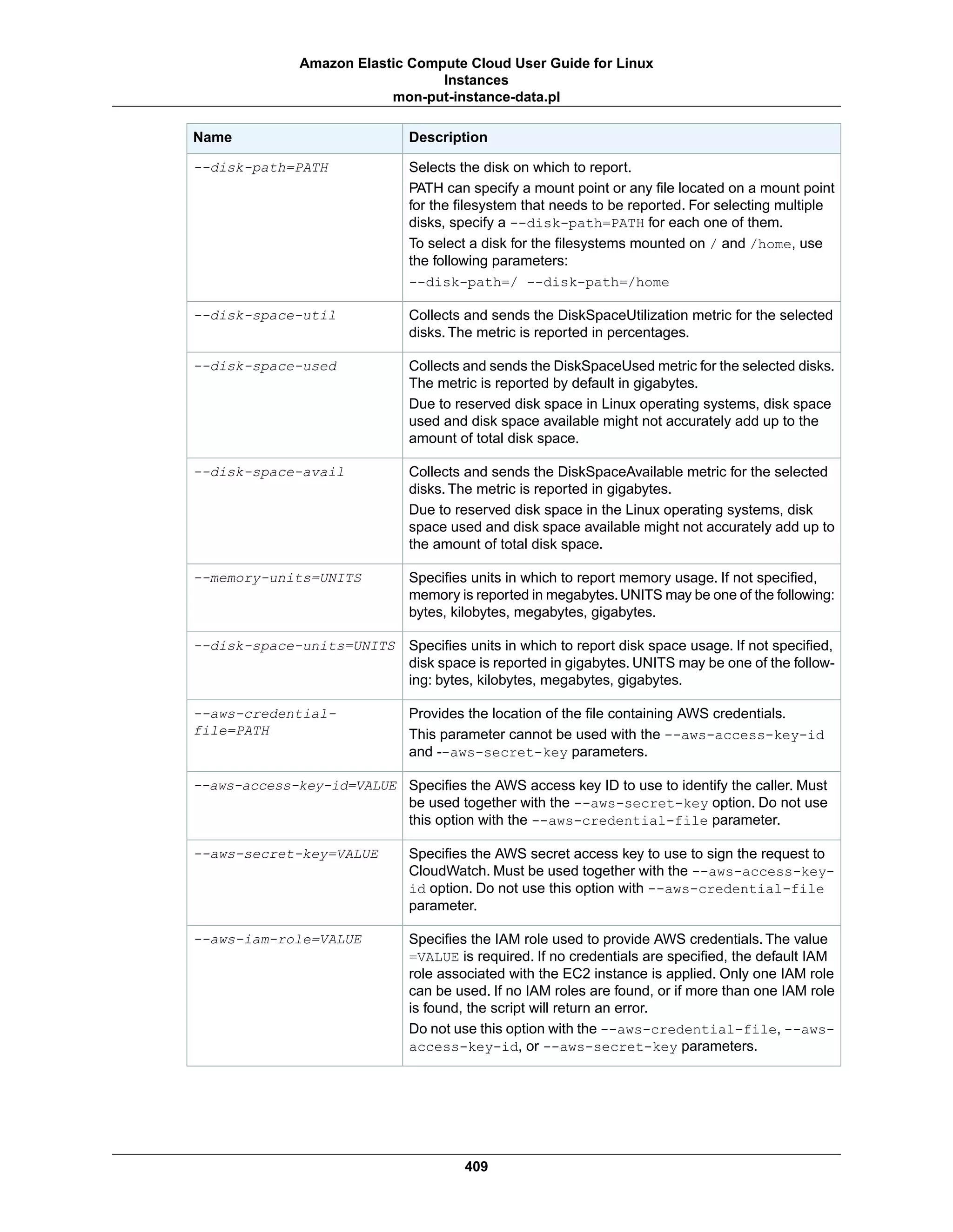 DescriptionName
Selects the disk on which to report.
PATH can specify a mount point or any file located on a mount point
for the filesystem that needs to be reported. For selecting multiple
disks, specify a --disk-path=PATH for each one of them.
To select a disk for the filesystems mounted on / and /home, use
the following parameters:
--disk-path=/ --disk-path=/home
--disk-path=PATH
Collects and sends the DiskSpaceUtilization metric for the selected
disks. The metric is reported in percentages.
--disk-space-util
Collects and sends the DiskSpaceUsed metric for the selected disks.
The metric is reported by default in gigabytes.
Due to reserved disk space in Linux operating systems, disk space
used and disk space available might not accurately add up to the
amount of total disk space.
--disk-space-used
Collects and sends the DiskSpaceAvailable metric for the selected
disks. The metric is reported in gigabytes.
Due to reserved disk space in the Linux operating systems, disk
space used and disk space available might not accurately add up to
the amount of total disk space.
--disk-space-avail
Specifies units in which to report memory usage. If not specified,
memory is reported in megabytes.UNITS may be one of the following:
bytes, kilobytes, megabytes, gigabytes.
--memory-units=UNITS
Specifies units in which to report disk space usage. If not specified,
disk space is reported in gigabytes. UNITS may be one of the follow-
ing: bytes, kilobytes, megabytes, gigabytes.
--disk-space-units=UNITS
Provides the location of the file containing AWS credentials.
This parameter cannot be used with the --aws-access-key-id
and --aws-secret-key parameters.
--aws-credential-
file=PATH
Specifies the AWS access key ID to use to identify the caller. Must
be used together with the --aws-secret-key option. Do not use
this option with the --aws-credential-file parameter.
--aws-access-key-id=VALUE
Specifies the AWS secret access key to use to sign the request to
CloudWatch. Must be used together with the --aws-access-key-
id option. Do not use this option with --aws-credential-file
parameter.
--aws-secret-key=VALUE
Specifies the IAM role used to provide AWS credentials. The value
=VALUE is required. If no credentials are specified, the default IAM
role associated with the EC2 instance is applied. Only one IAM role
can be used. If no IAM roles are found, or if more than one IAM role
is found, the script will return an error.
Do not use this option with the --aws-credential-file, --aws-
access-key-id, or --aws-secret-key parameters.
--aws-iam-role=VALUE
409
Amazon Elastic Compute Cloud User Guide for Linux
Instances
mon-put-instance-data.pl
 