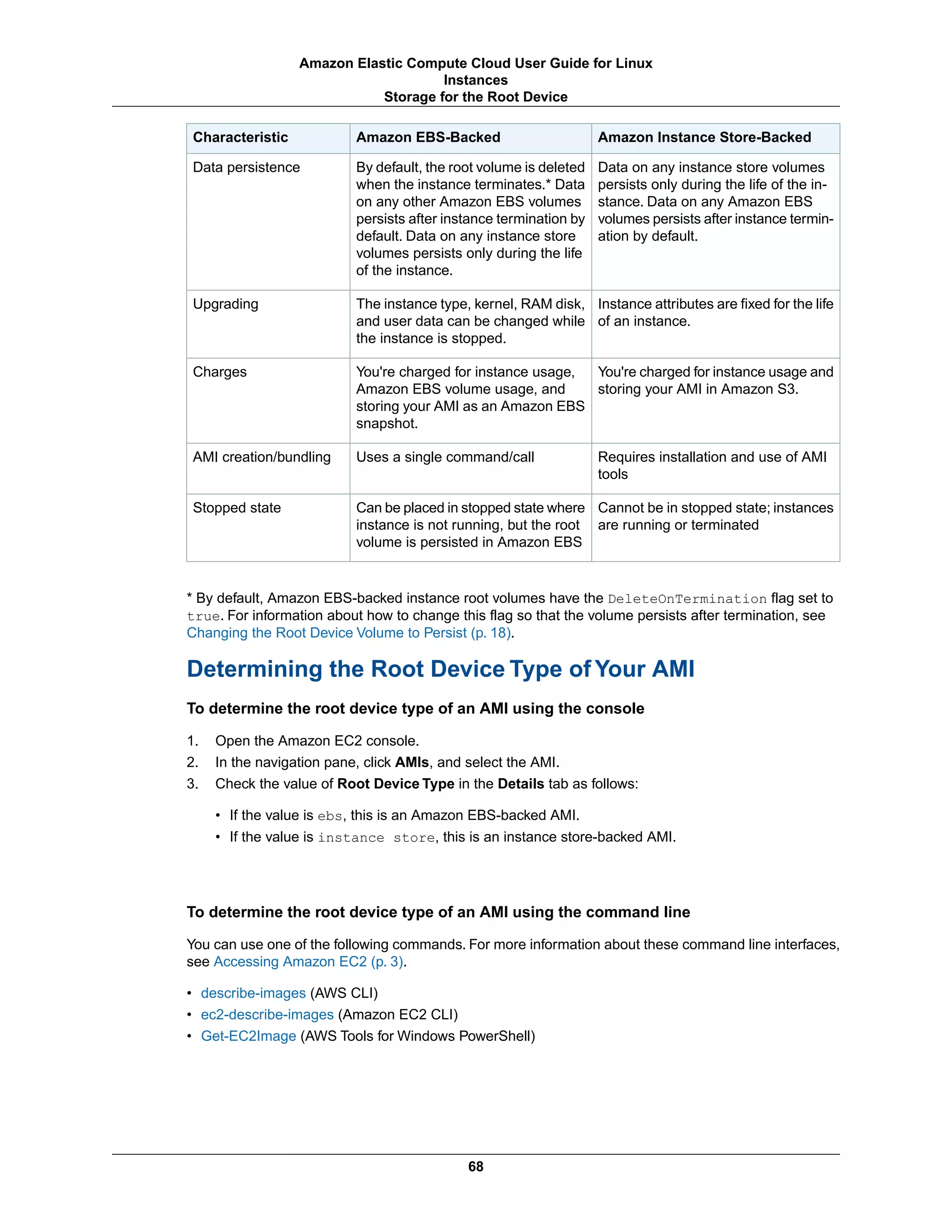Amazon Instance Store-BackedAmazon EBS-BackedCharacteristic
Data on any instance store volumes
persists only during the life of the in-
stance. Data on any Amazon EBS
volumes persists after instance termin-
ation by default.
By default, the root volume is deleted
when the instance terminates.* Data
on any other Amazon EBS volumes
persists after instance termination by
default. Data on any instance store
volumes persists only during the life
of the instance.
Data persistence
Instance attributes are fixed for the life
of an instance.
The instance type, kernel, RAM disk,
and user data can be changed while
the instance is stopped.
Upgrading
You're charged for instance usage and
storing your AMI in Amazon S3.
You're charged for instance usage,
Amazon EBS volume usage, and
storing your AMI as an Amazon EBS
snapshot.
Charges
Requires installation and use of AMI
tools
Uses a single command/callAMI creation/bundling
Cannot be in stopped state; instances
are running or terminated
Can be placed in stopped state where
instance is not running, but the root
volume is persisted in Amazon EBS
Stopped state
* By default, Amazon EBS-backed instance root volumes have the DeleteOnTermination flag set to
true. For information about how to change this flag so that the volume persists after termination, see
Changing the Root Device Volume to Persist (p. 18).
Determining the Root Device Type of Your AMI
To determine the root device type of an AMI using the console
1. Open the Amazon EC2 console.
2. In the navigation pane, click AMIs, and select the AMI.
3. Check the value of Root Device Type in the Details tab as follows:
• If the value is ebs, this is an Amazon EBS-backed AMI.
• If the value is instance store, this is an instance store-backed AMI.
To determine the root device type of an AMI using the command line
You can use one of the following commands. For more information about these command line interfaces,
see Accessing Amazon EC2 (p. 3).
• describe-images (AWS CLI)
• ec2-describe-images (Amazon EC2 CLI)
• Get-EC2Image (AWS Tools for Windows PowerShell)
68
Amazon Elastic Compute Cloud User Guide for Linux
Instances
Storage for the Root Device
 