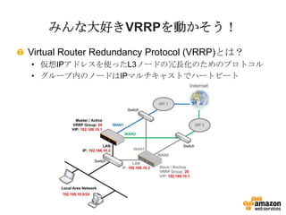 みんな大好きVRRPを動かそう！
Virtual Router Redundancy Protocol (VRRP)とは？
• 仮想IPアドレスを使ったL3ノードの冗長化のためのプロトコル
• グループ内のノードはIPマルチキャストでハートビート
 