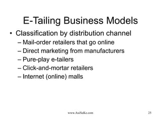 E-Tailing Business Models Classification by distribution channel Mail-order retailers that go online Direct marketing from manufacturers Pure-play e-tailers Click-and-mortar retailers Internet (online) malls 