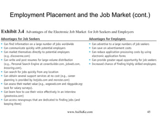 Employment Placement and the Job Market (cont.) 