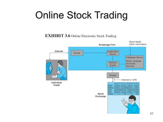 Online Stock Trading 